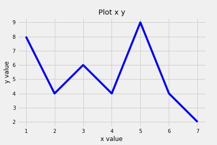 This is a blue colored line plot