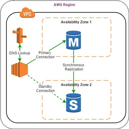 aws postgresql rds fdw