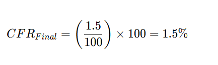 The image shows that the final failure rate is only 1.5 percent.