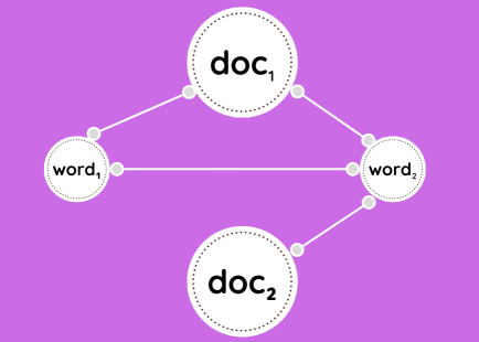 Doc and Word Connections