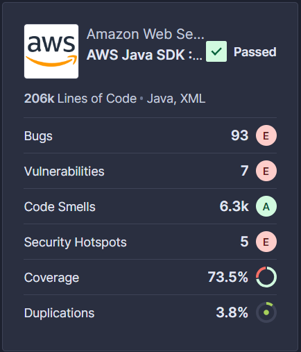 AWS Java SDK: 206k lines of code of Java and XML. Bugs, Vulnerabilities, Code Smells, Security Hotspots, Coverage and Duplications