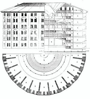 Plan of the Panopticon