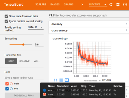 A snippet of TensorFlow Visualization