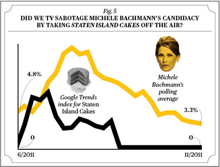 correlation_does_not_equal_causation_bachmann