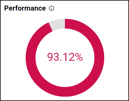 Performance