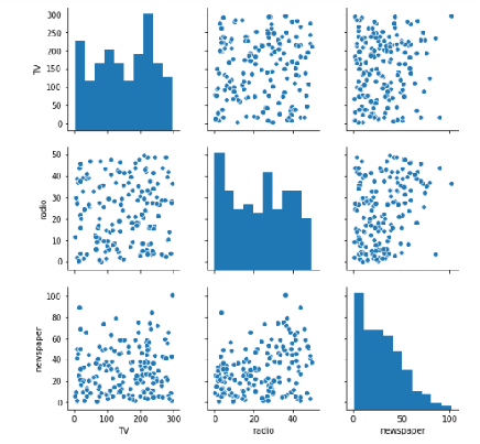 Image Of Multi-collinearity