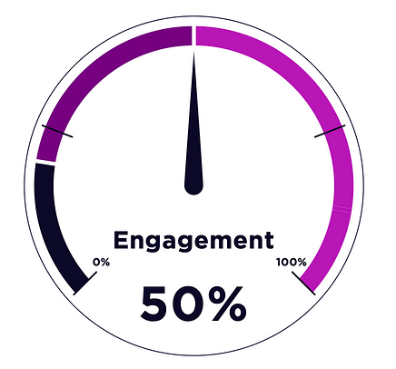 Positive user engagement rate