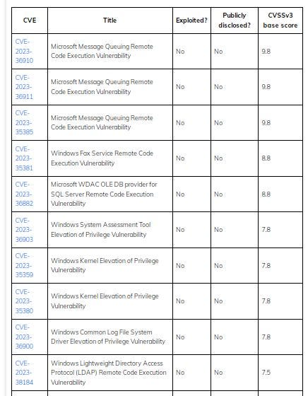 Windows ESU vulnerabilities