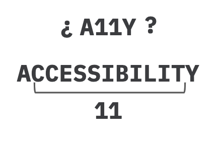 A graphic pointing out that “Accessibility” has 11 characters between the A and the Y.