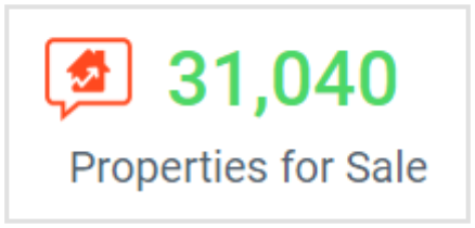 Properties for Sale Metric in Bold BI’s Real Estate Management Dashboard