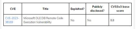 SQL Server vulnerabilities