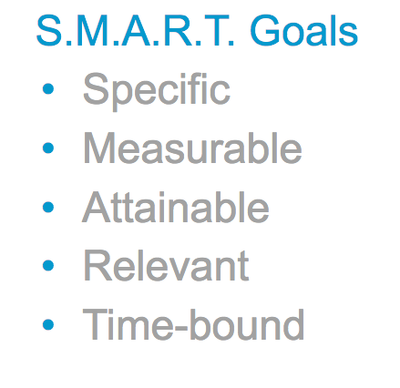 A Social media marketing plan should have S.M.A.R.T. goals