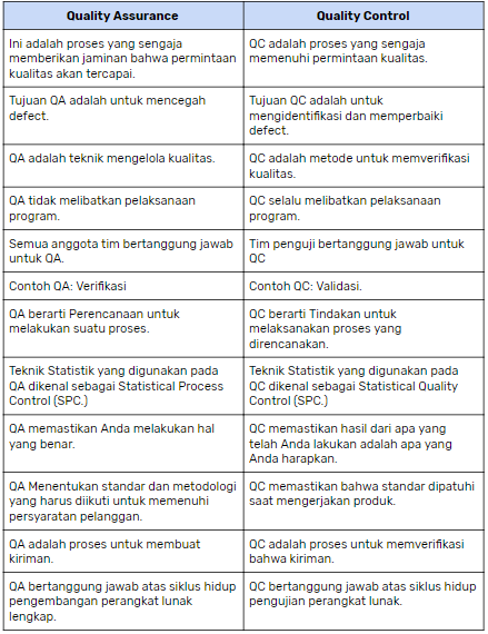 Tabel 1. Perbedaan QA dan QC