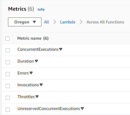 Pre-Defined metrics for Lambda functions