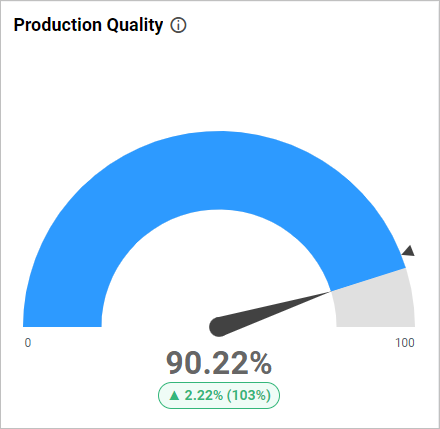 Production Quality
