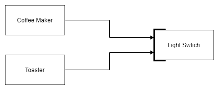 coffee maker and toaster analogy