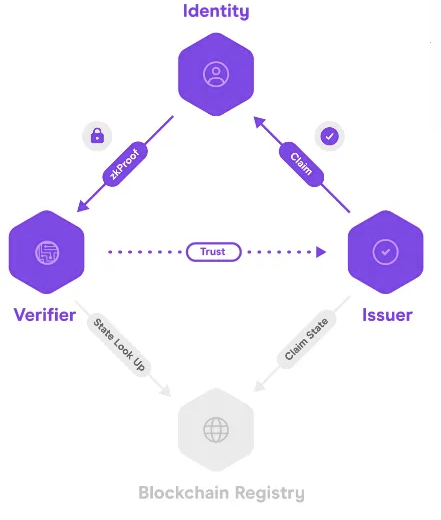 Metaverse Present and Future: Metaverse Expansion Through Decentralized ID (Credit: Polygon)