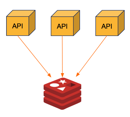 Image 1-Standalone Redis Setup