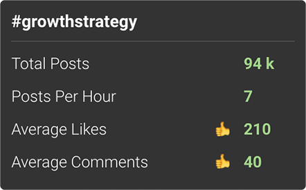 personal engagement is close to the average on the Top Posts