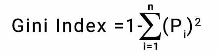 Expressing formula of the Gini Index