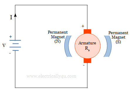 Permanent magnet DC motor
