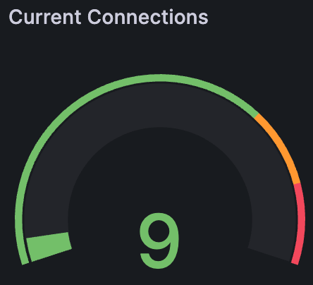 Current Connections | Microsoft SQL Server