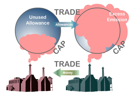 Skema Umum Mekanisme Perdagangan Karbon