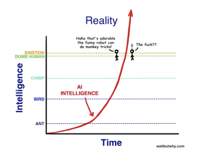 L’intelligence artificielle à travers le prisme de l’esprit et de la conscience : la réalité de l’intelligence artificielle