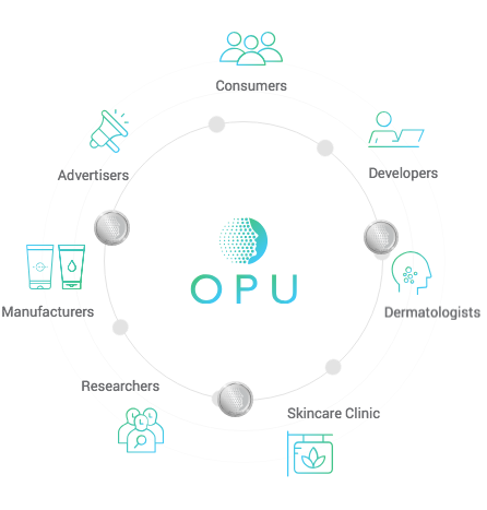 Image result for Opu Coin Use Cases