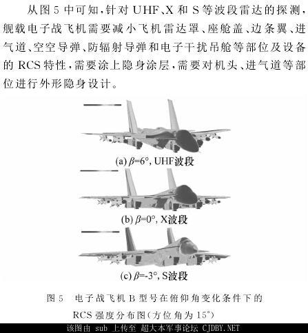Recent rumours have suggested that an EW/ECM variant of the J-15 has made its maiden flight. Here is an academic RCS study of an EW J-15 from a few years ago