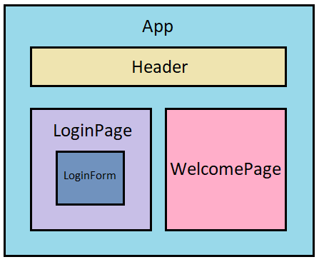 Project structure diagram