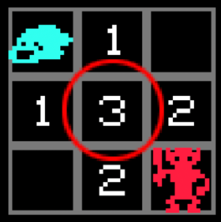 A three by three grid of numbers. A level one monster is in the top left corner, a level two monster is in the bottom right. The middle number is 3.
