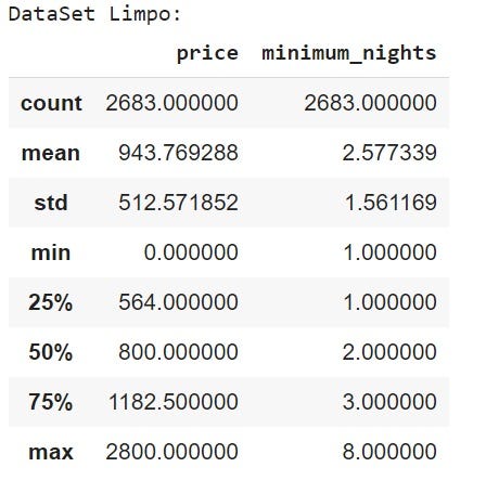 Resumo estatísticos das variáveis price e minimun nights após tratamento de outliers