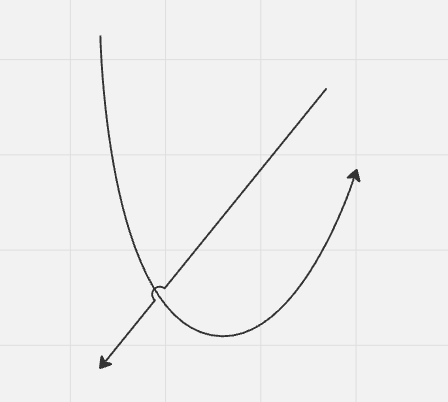 Curve line and a straight line intersecting. A jump is shown over the intersection