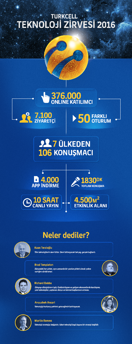 TZ2016_Infografik