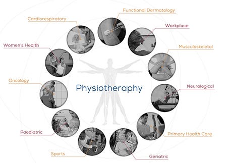 Importance of Physiotherapy