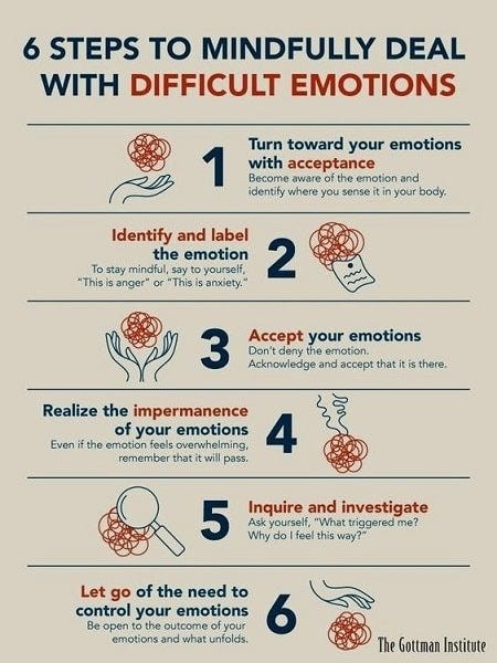 Mindful Meditation for depression ( Credit : The Gottman Institute)