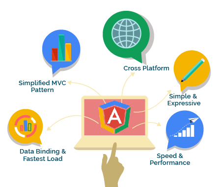 angular Js for web applications
