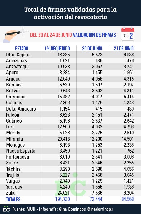 firmas 21 de junio