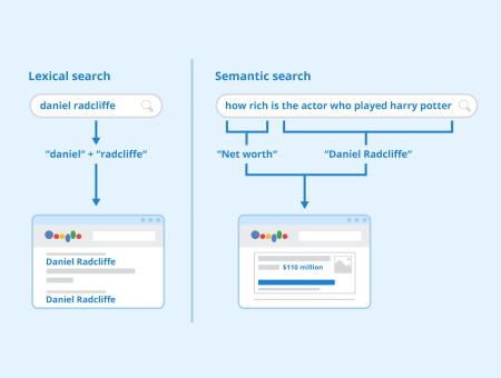 lexical search vs semantic search