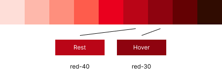 Sample red buttons in rest and hover state using different shades for the background. Rest and hover both have light text.