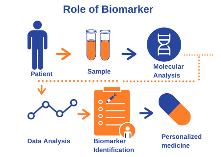 role-of-biomarker