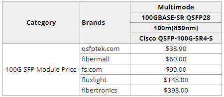 multimode 100g sfp price by QSFPTEK and other top sfp manufactures