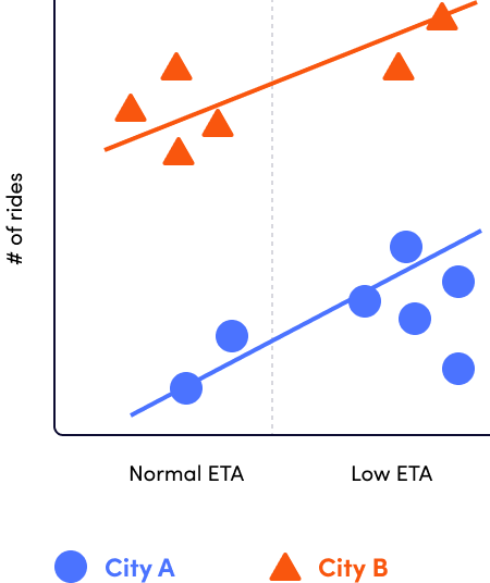 My Starter Project on the Lyft Rider Data Science Team