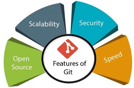 Features of Git tool