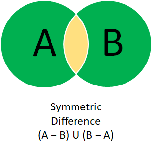Symmetric Difference 