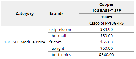 10g copper sfp price by QSFPTEK and other top sfp manufactures
