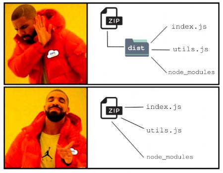 right zip structure when deploying a project to aws lambda