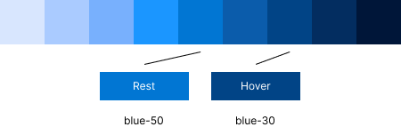 Sample blue buttons in rest and hover state using different shades for the background. Rest and hover both have light text.