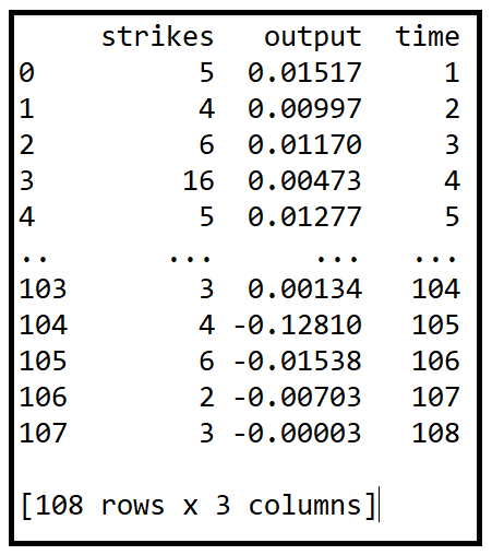 Manufacturing strikes (Data source: U.S. BLS via R data sets)